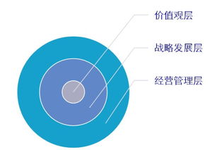 企業如何打造最佳實踐的組織績效管理體系