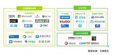 云端逐鹿 公有云與私有云廠商在企業內容管理領域的戰略對決